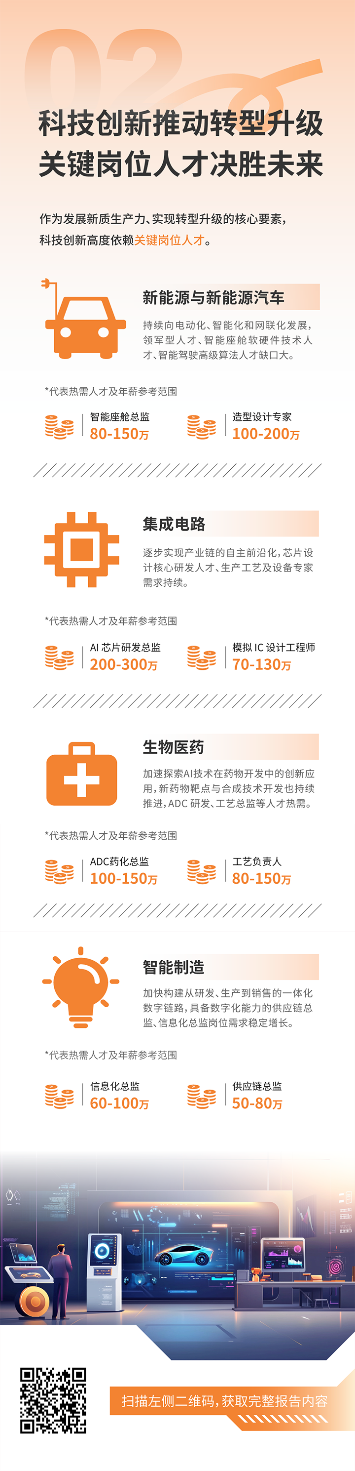 人力资源公司kdpay钱包官网国际发布2025年人才市场洞察，趋势二为科技创新有助于转型升级 关键岗位人才决胜未来
