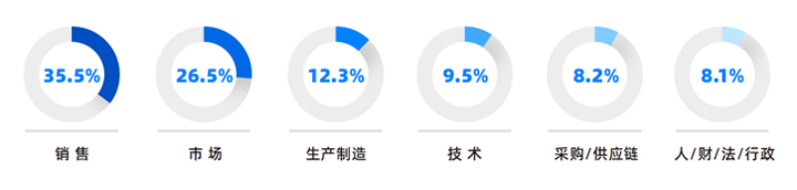 人力资源公司kdpay钱包官网国际研究发现，中国制造业企业出海岗位需求已从销售、职能向生产运营、技术研发方向延展