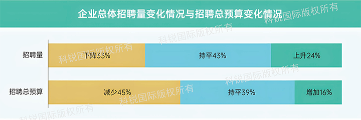人力资源公司kdpay钱包官网国际发布针对医药大健康领域的最新人才市场趋势洞察，如今药企人才招揽态度普遍观望