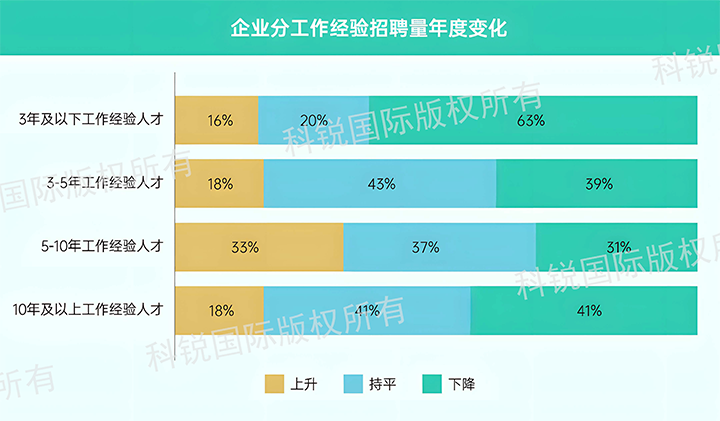 人力资源公司kdpay钱包官网国际发布针对医药大健康领域的最新人才市场趋势洞察，特定领域与层级人才仍受关注