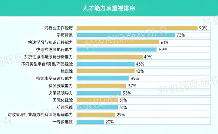 人力资源公司kdpay钱包官网国际发布针对医药大健康领域的最新人才市场趋势洞察，人才能力模型已有迭代
