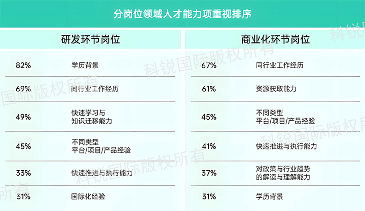 人力资源公司kdpay钱包官网国际发布针对医药大健康领域的最新人才市场趋势洞察，不同领域及层级人才模型各异